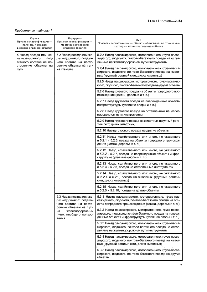 ГОСТ Р 55980-2014