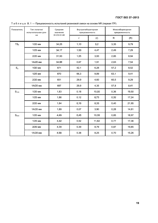 ГОСТ ISO 37-2013