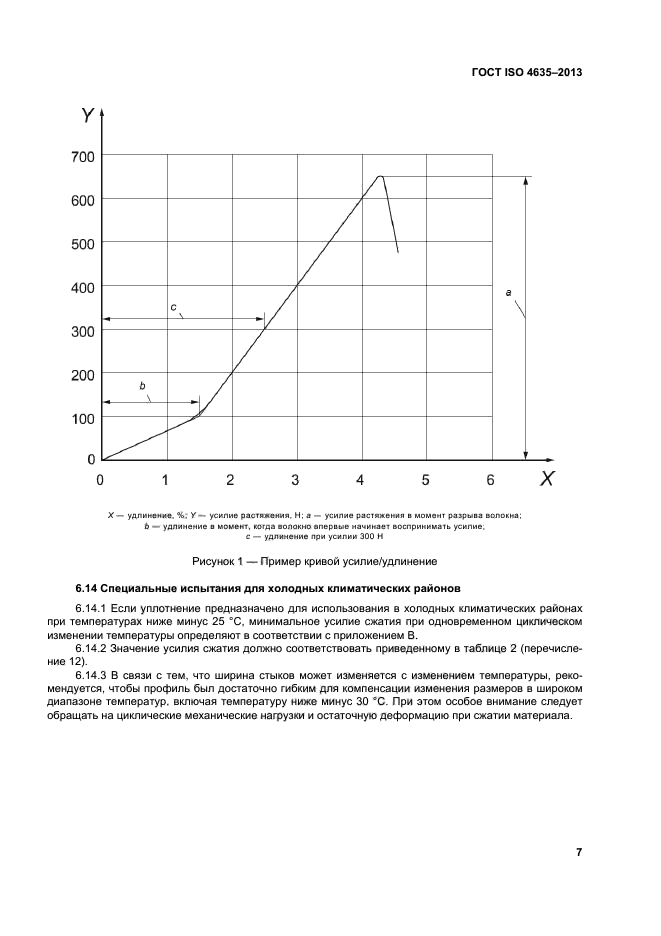 ГОСТ ISO 4635-2013