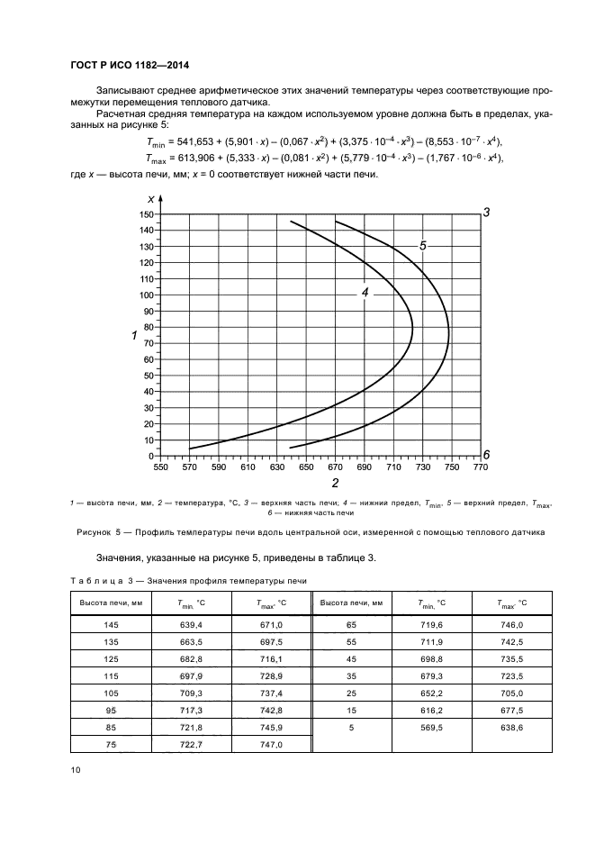 ГОСТ Р ИСО 1182-2014