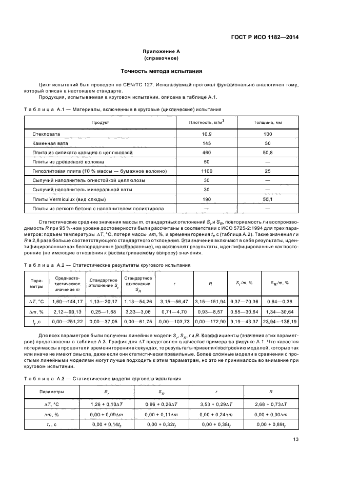 ГОСТ Р ИСО 1182-2014