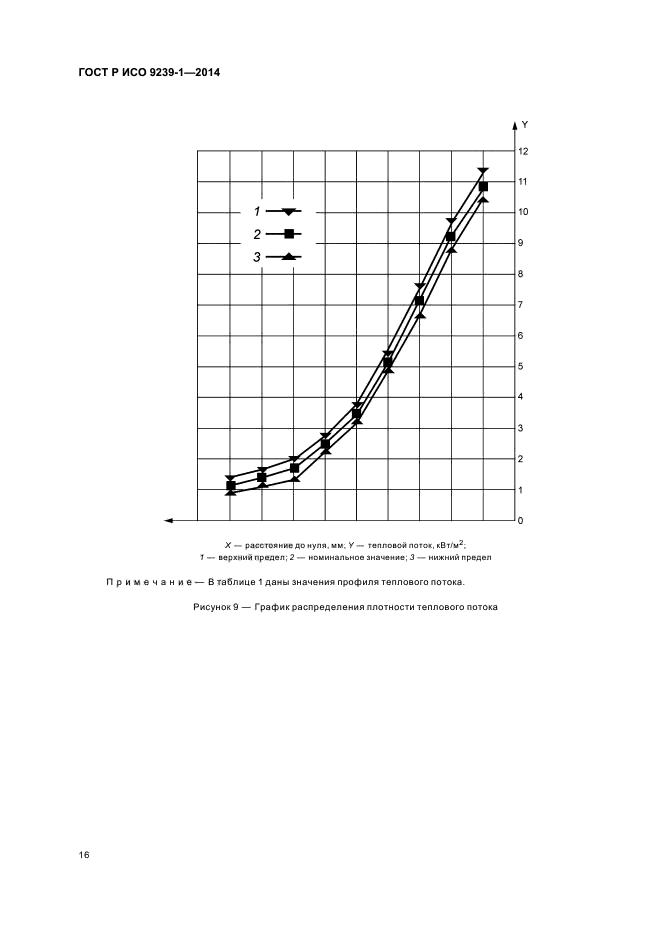 ГОСТ Р ИСО 9239-1-2014