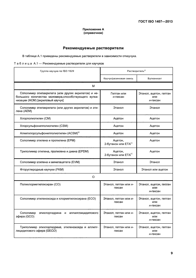 ГОСТ ISO 1407-2013