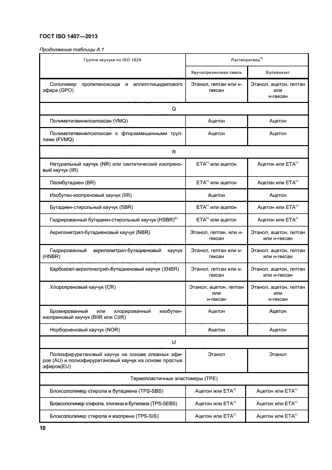 ГОСТ ISO 1407-2013