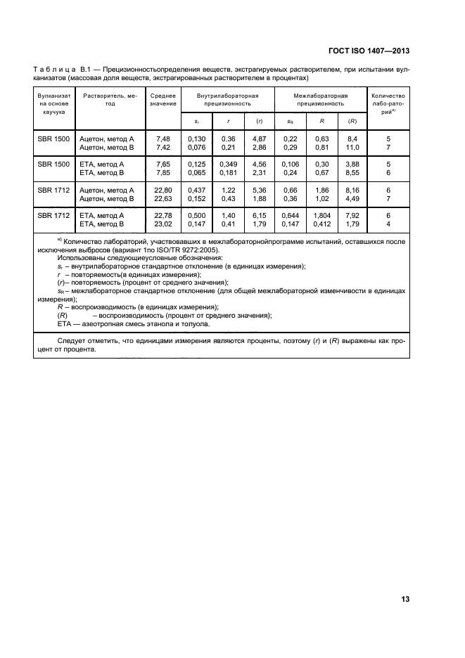 ГОСТ ISO 1407-2013