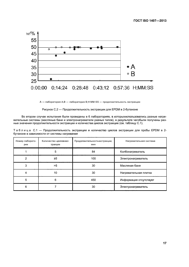 ГОСТ ISO 1407-2013