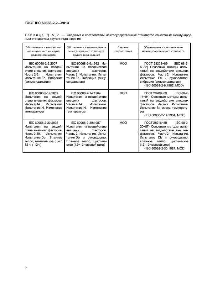 ГОСТ IEC 60838-2-2-2013