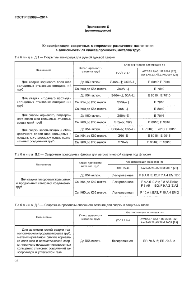 ГОСТ Р 55989-2014