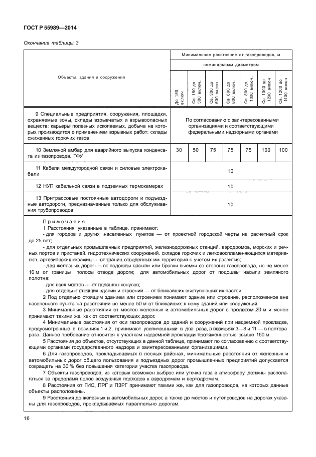 ГОСТ Р 55989-2014