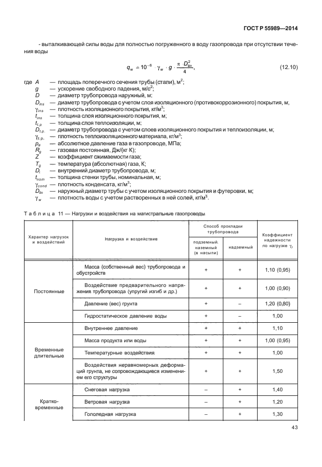 ГОСТ Р 55989-2014