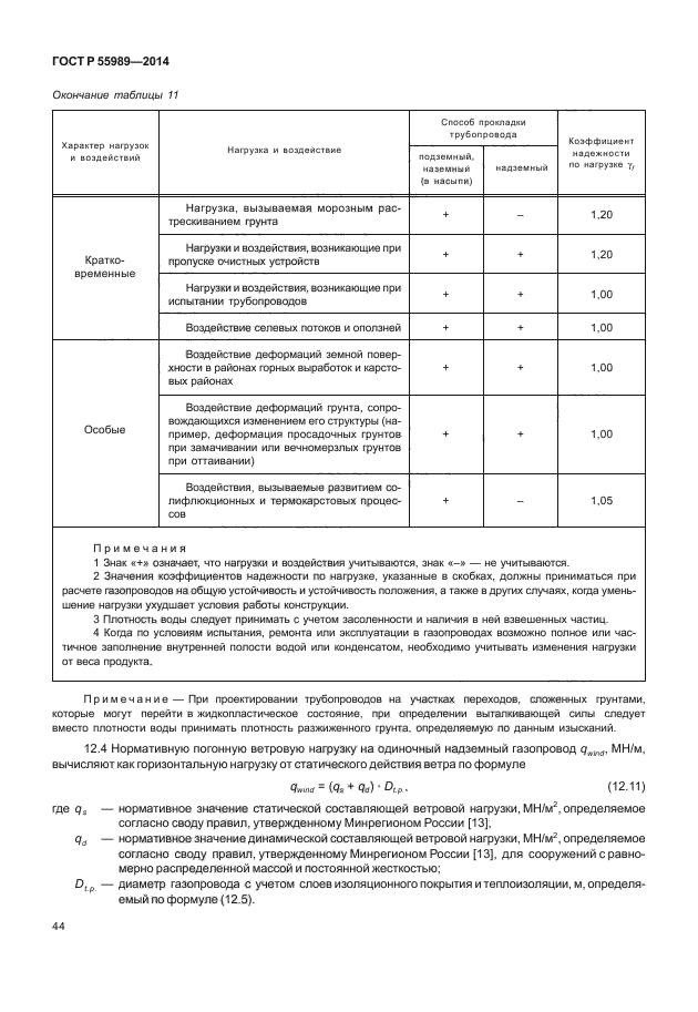 ГОСТ Р 55989-2014