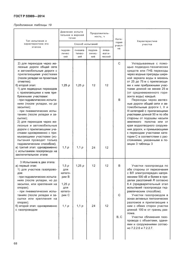 ГОСТ Р 55989-2014