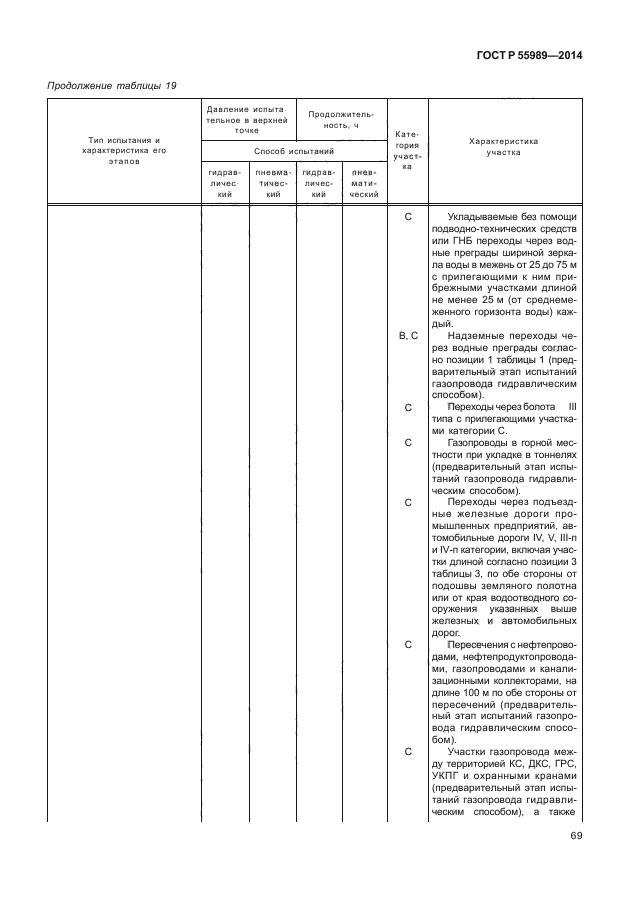 ГОСТ Р 55989-2014