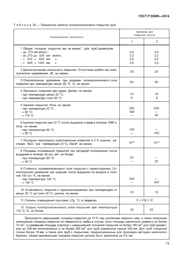 ГОСТ Р 55989-2014