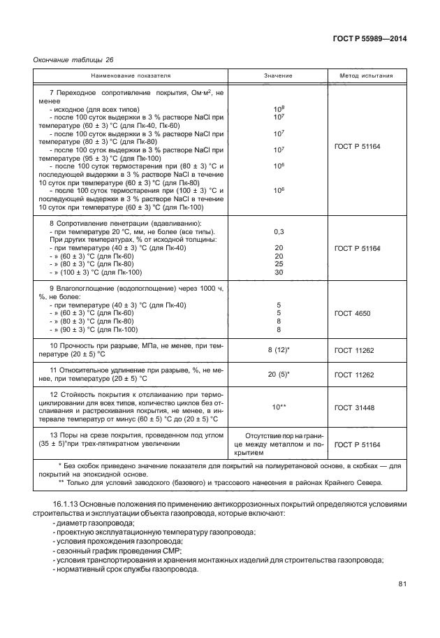 ГОСТ Р 55989-2014