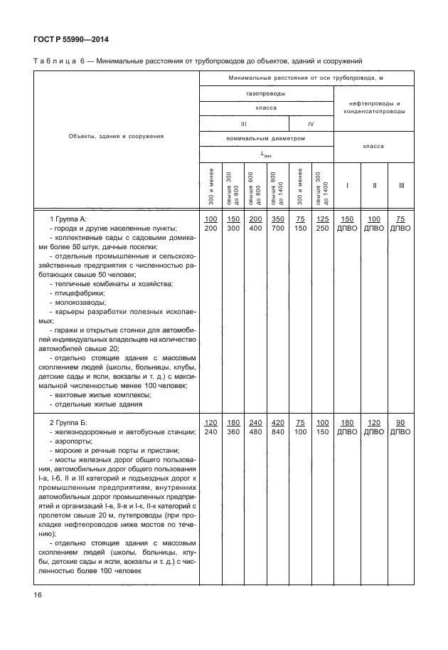 ГОСТ Р 55990-2014