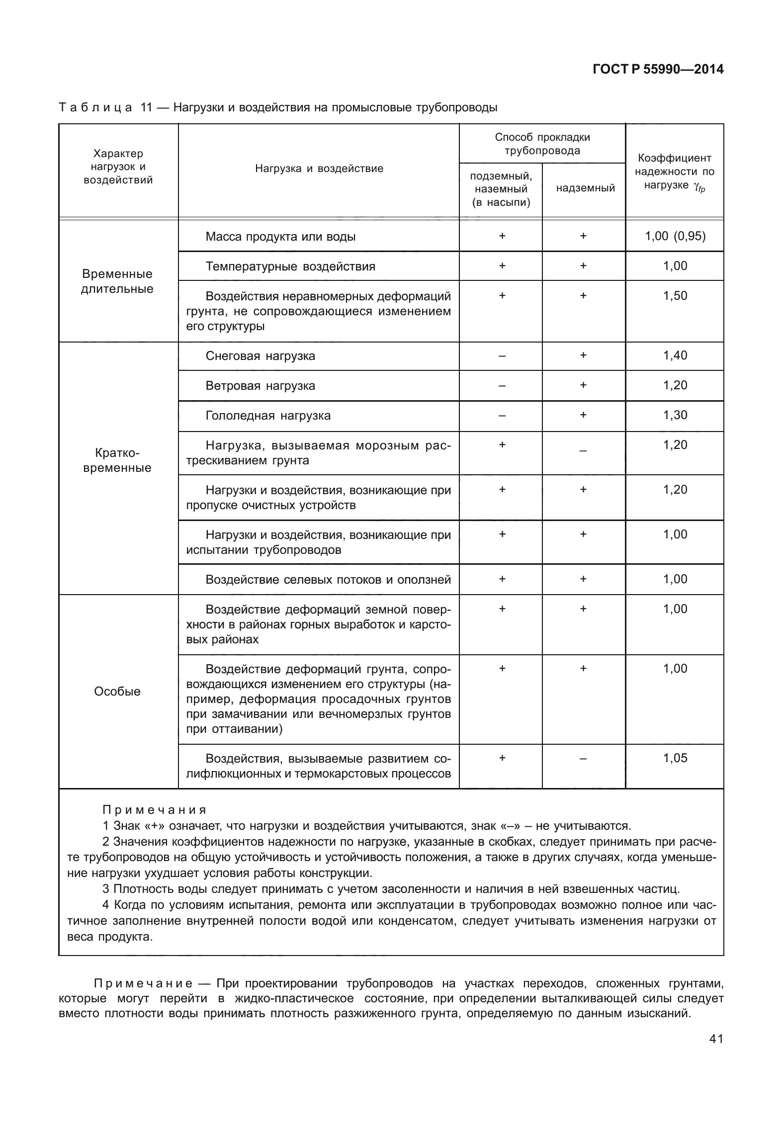 ГОСТ Р 55990-2014