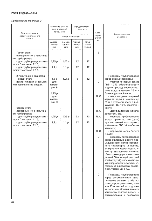 ГОСТ Р 55990-2014