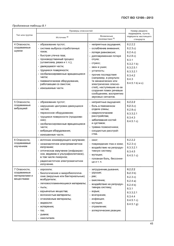 ГОСТ ISO 12100-2013