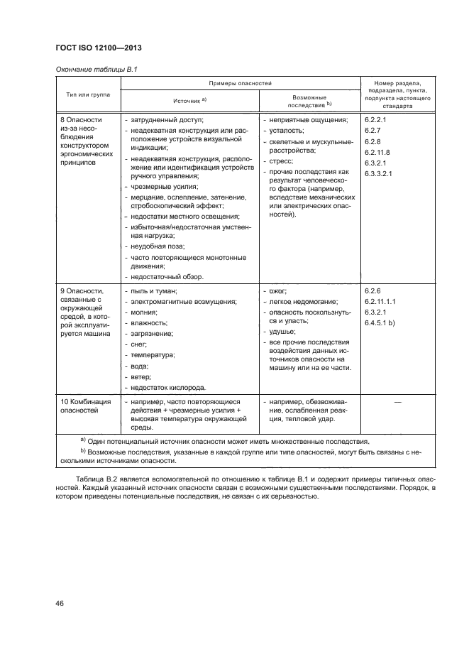 ГОСТ ISO 12100-2013