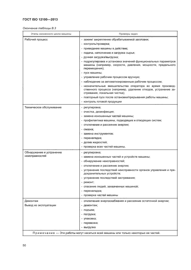 ГОСТ ISO 12100-2013