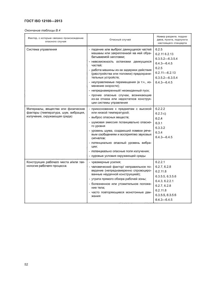 ГОСТ ISO 12100-2013