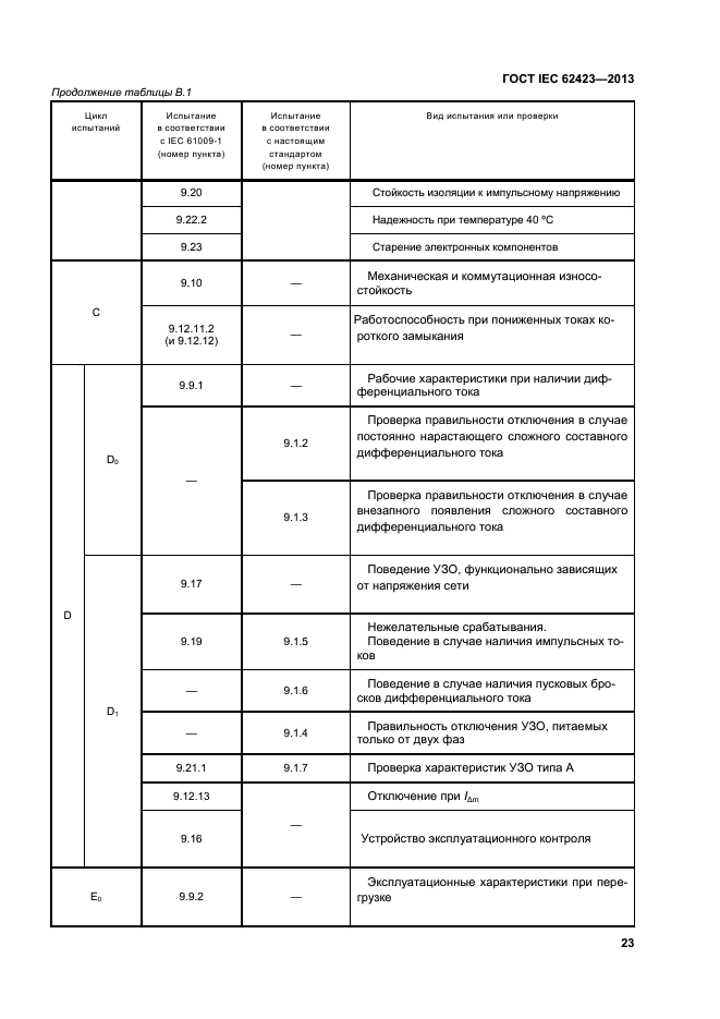 ГОСТ IEC 62423-2013