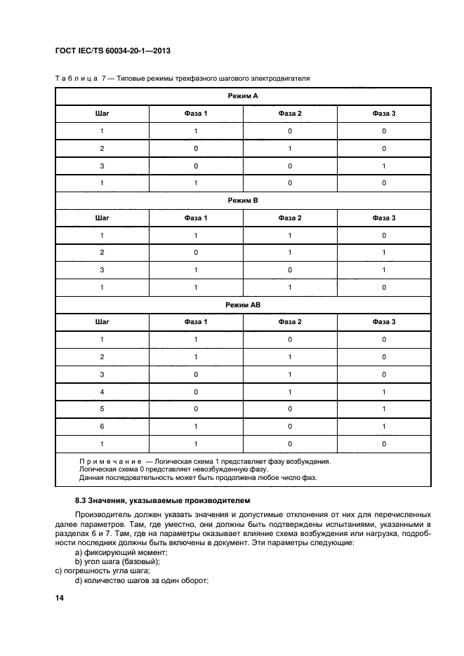 ГОСТ IEC/TS 60034-20-1-2013