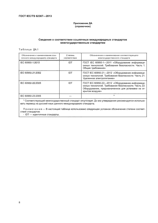 ГОСТ IEC/TS 62367-2013