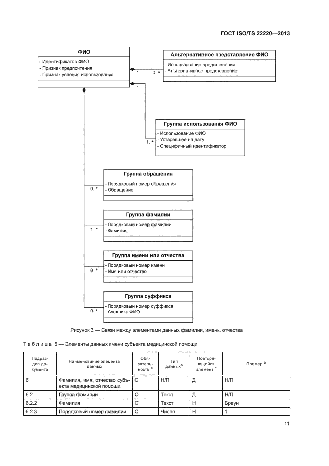 ГОСТ ISO/TS 22220-2013