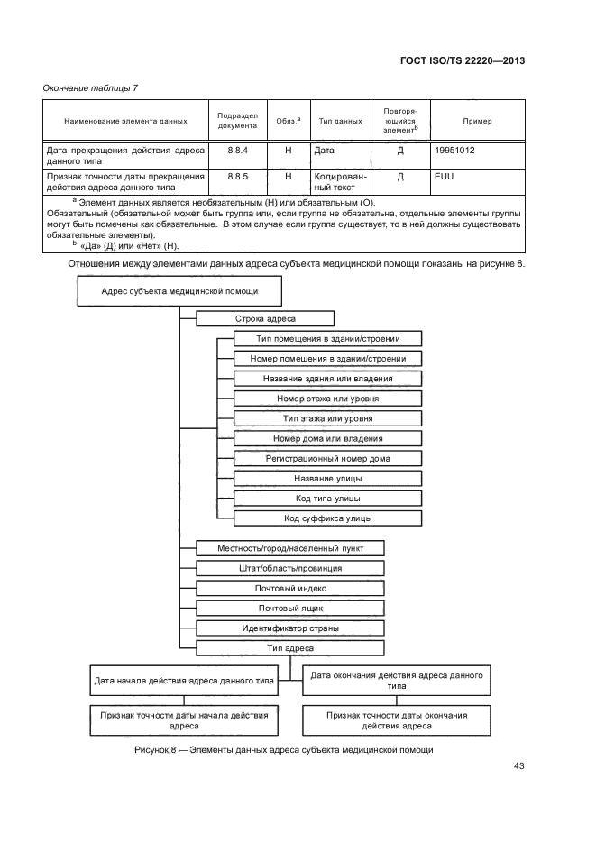 ГОСТ ISO/TS 22220-2013