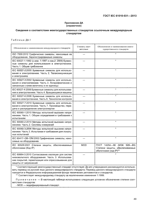 ГОСТ IEC 61010-031-2013