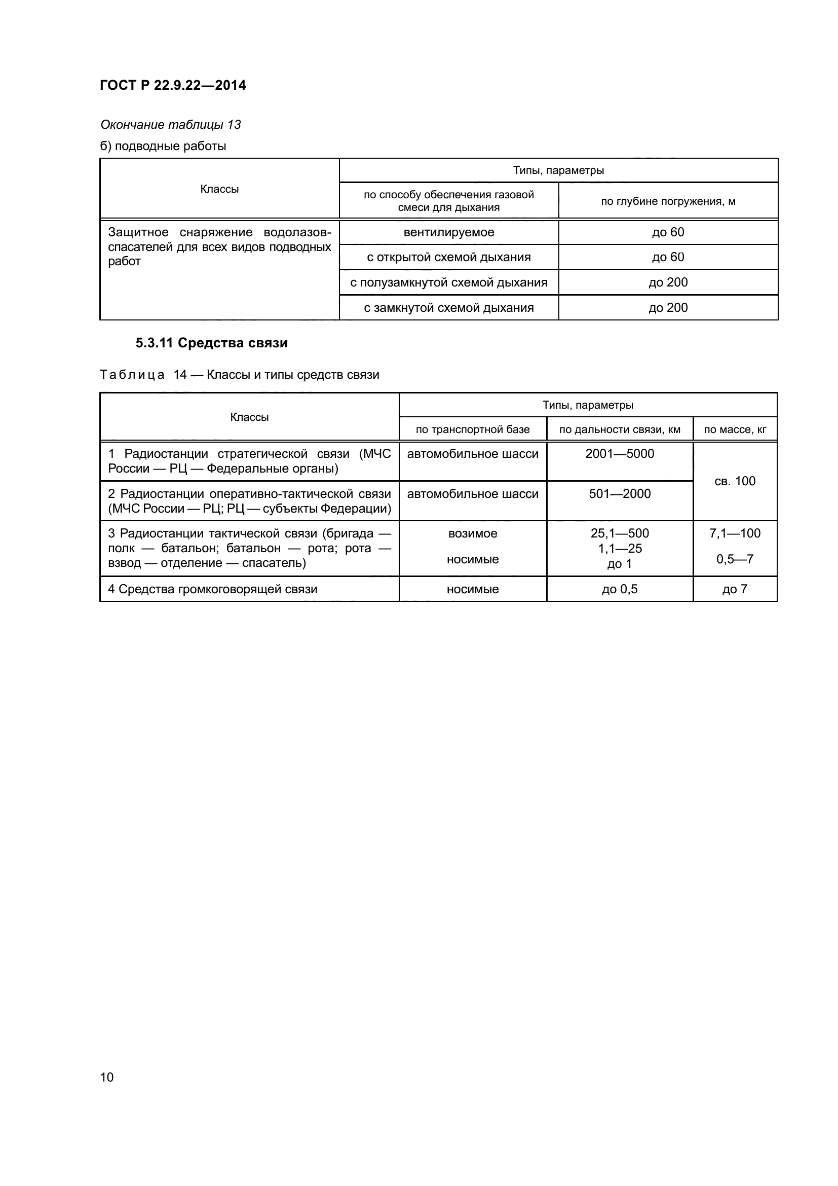 ГОСТ Р 22.9.22-2014