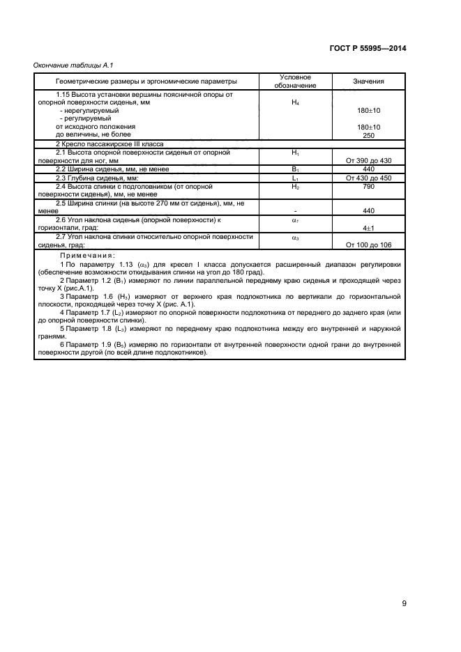 ГОСТ Р 55995-2014