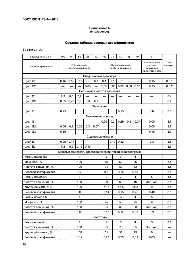 ГОСТ ISO 8178-4-2013