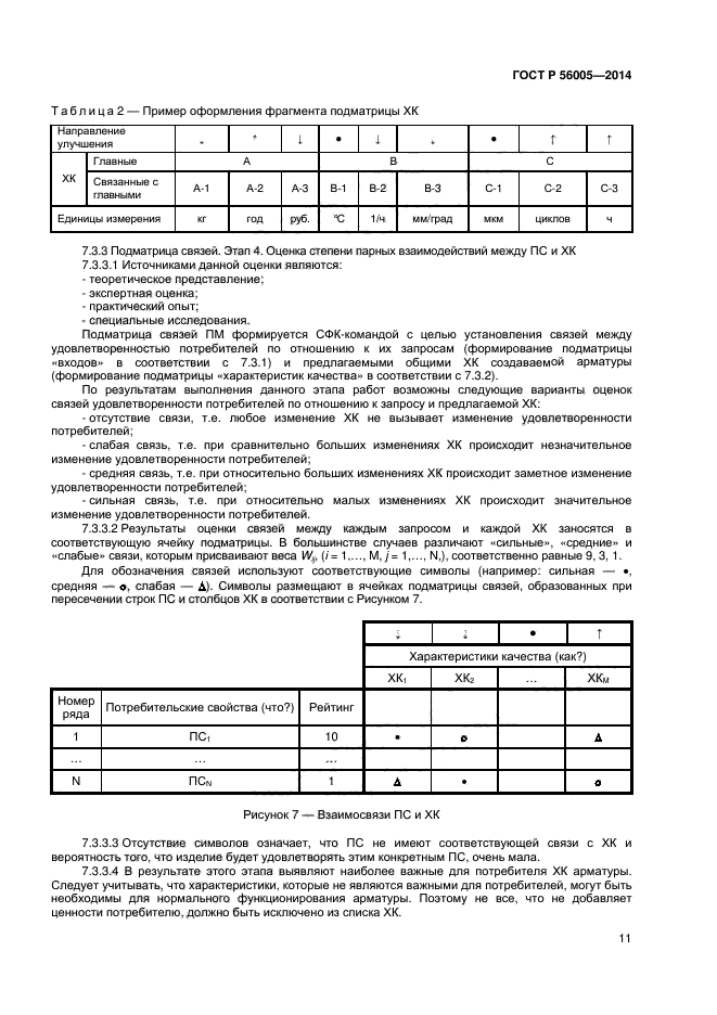 ГОСТ Р 56005-2014