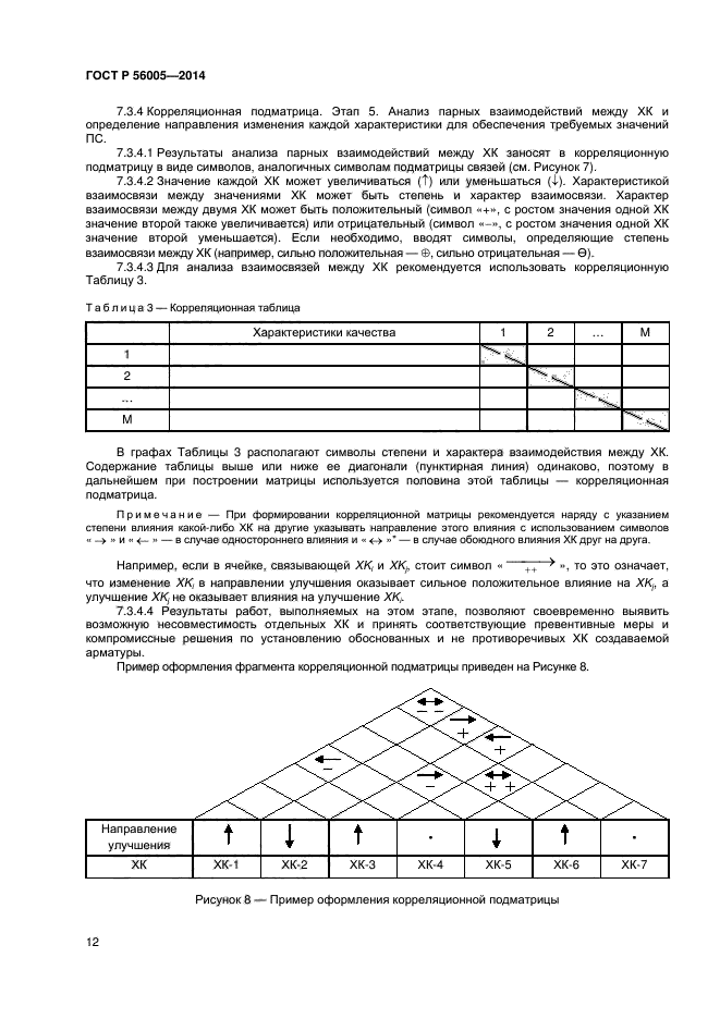 ГОСТ Р 56005-2014