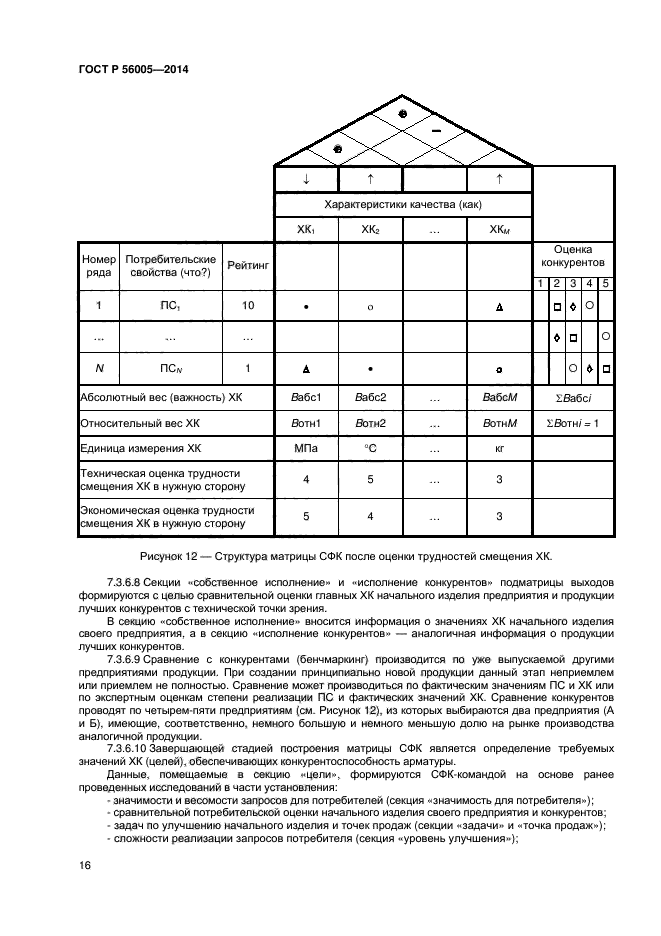 ГОСТ Р 56005-2014