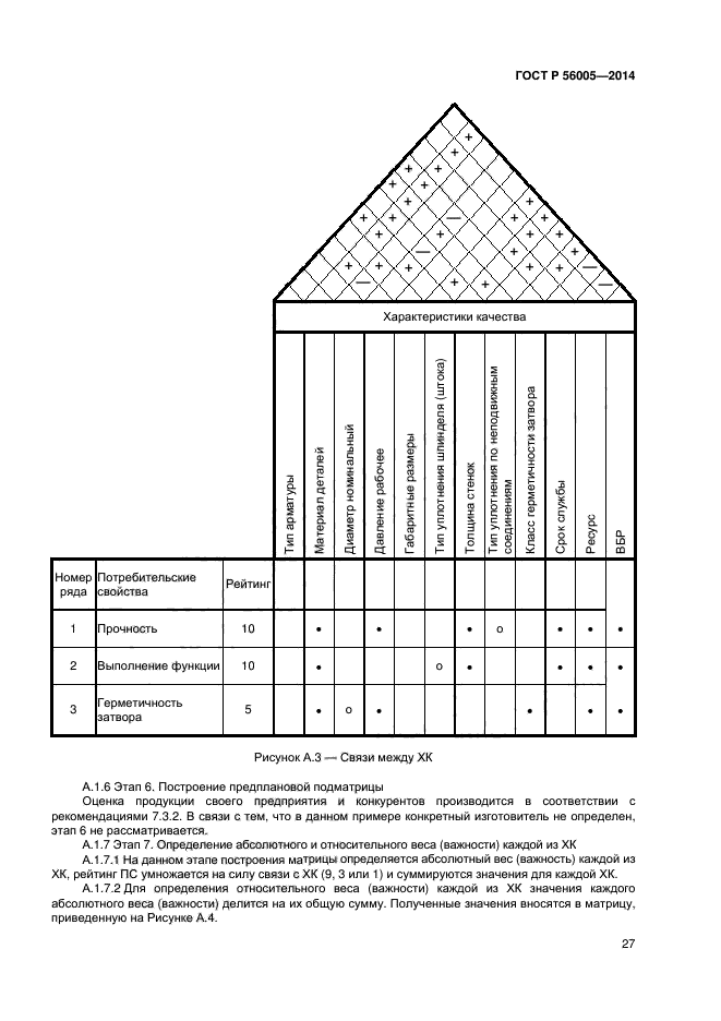 ГОСТ Р 56005-2014