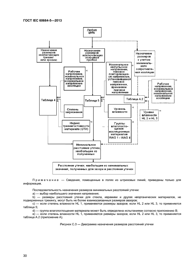 ГОСТ IEC 60664-5-2013
