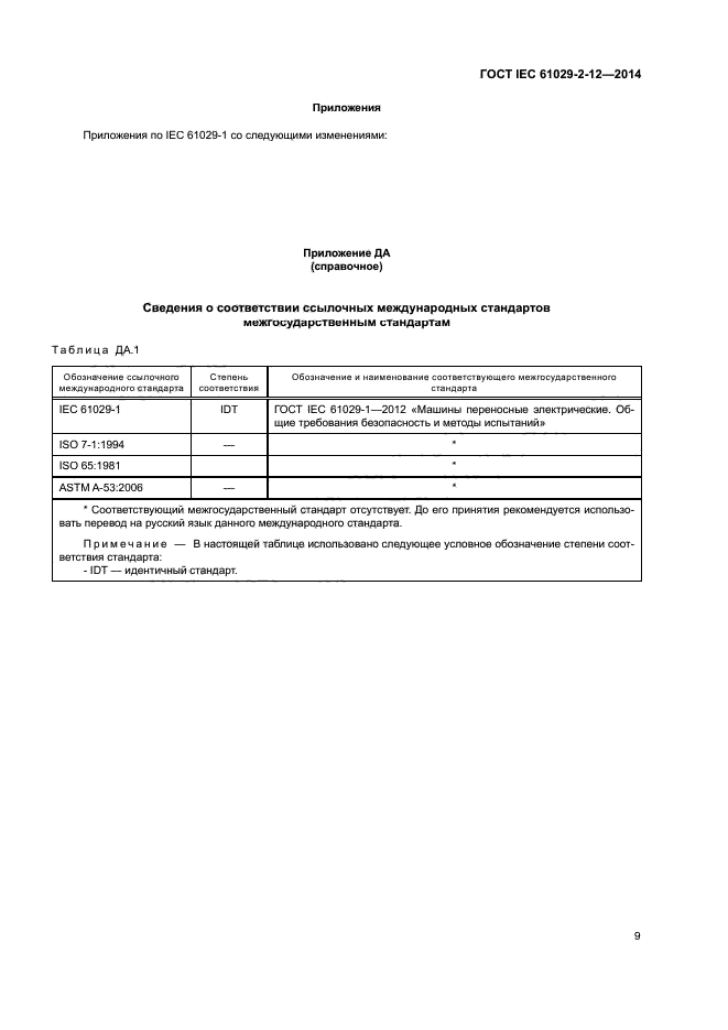 ГОСТ IEC 61029-2-12-2014