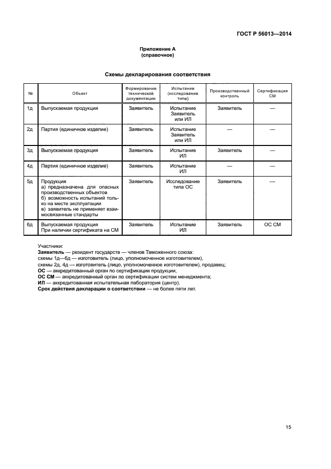 ГОСТ Р 56013-2014