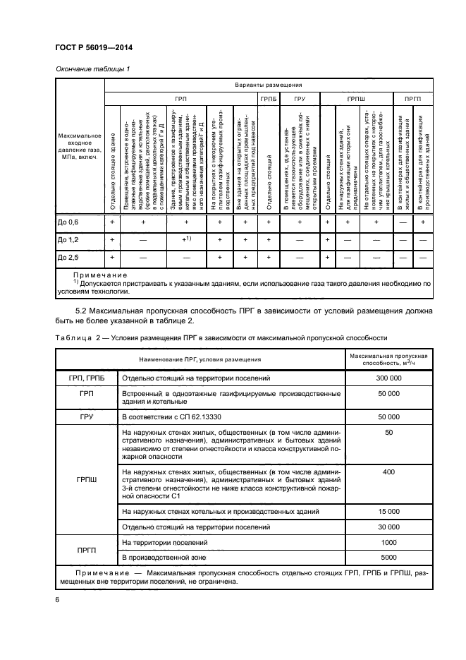 ГОСТ Р 56019-2014