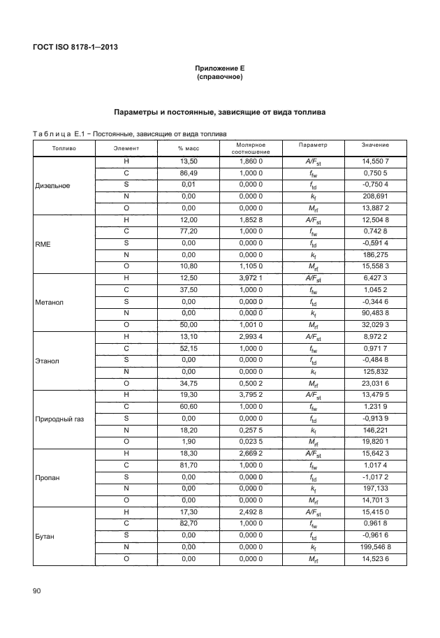 ГОСТ ISO 8178-1-2013