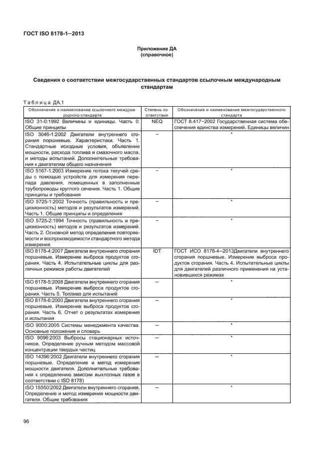 ГОСТ ISO 8178-1-2013