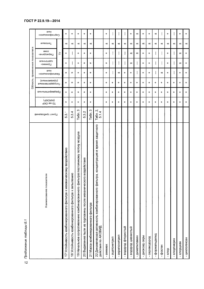 ГОСТ Р 22.9.19-2014