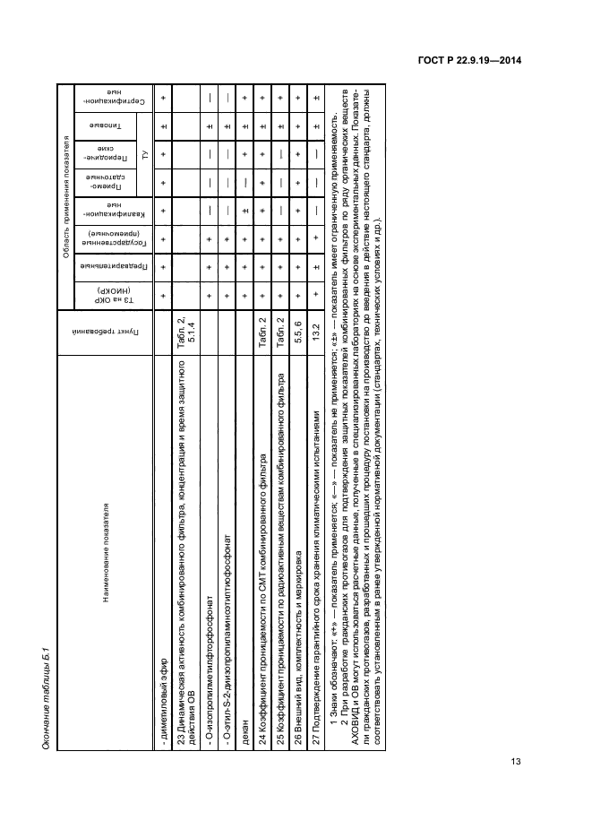 ГОСТ Р 22.9.19-2014