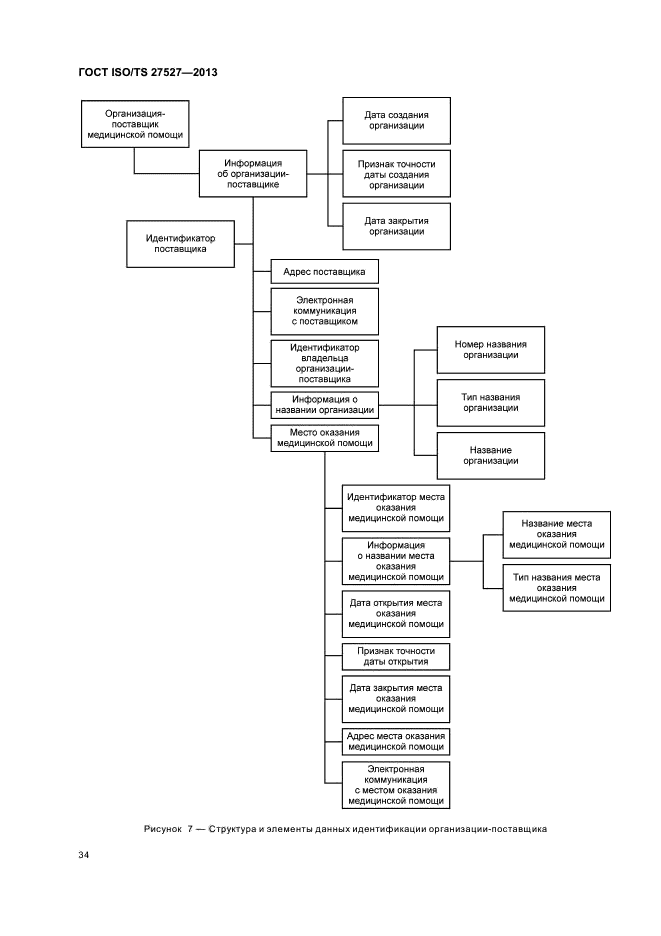 ГОСТ ISO/TS 27527-2013