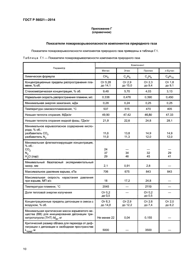 ГОСТ Р 56021-2014