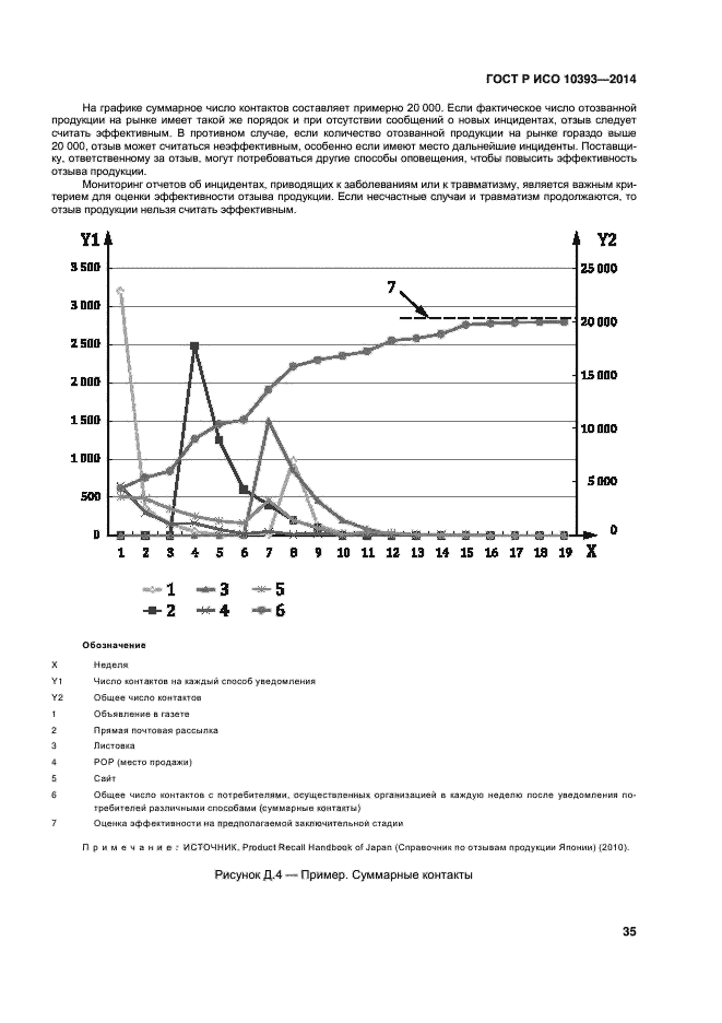 ГОСТ Р ИСО 10393-2014